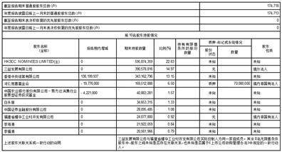 福耀玻璃工业集团股份有限公司2022年度报告摘要