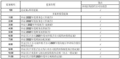 浙江省围海建设集团股份有限公司2022年度报告摘要