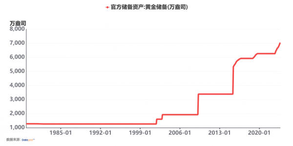 中国央行黄金储备首破7000万盎司<strong></p>
<p>周大福金价走势</strong>，金价后续走势如何？